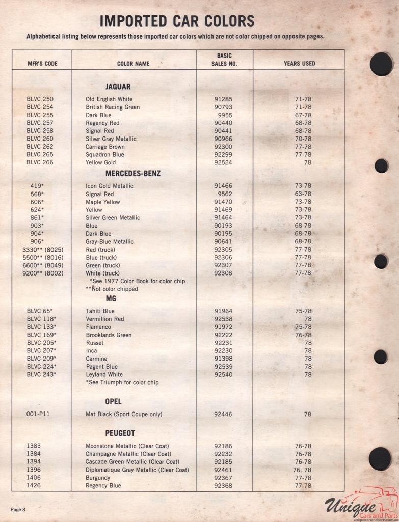 1978 Jaguar Paint Charts Acme